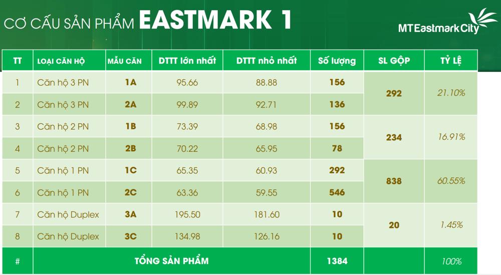 Sản phẩm căn hộ MT Eastmark City