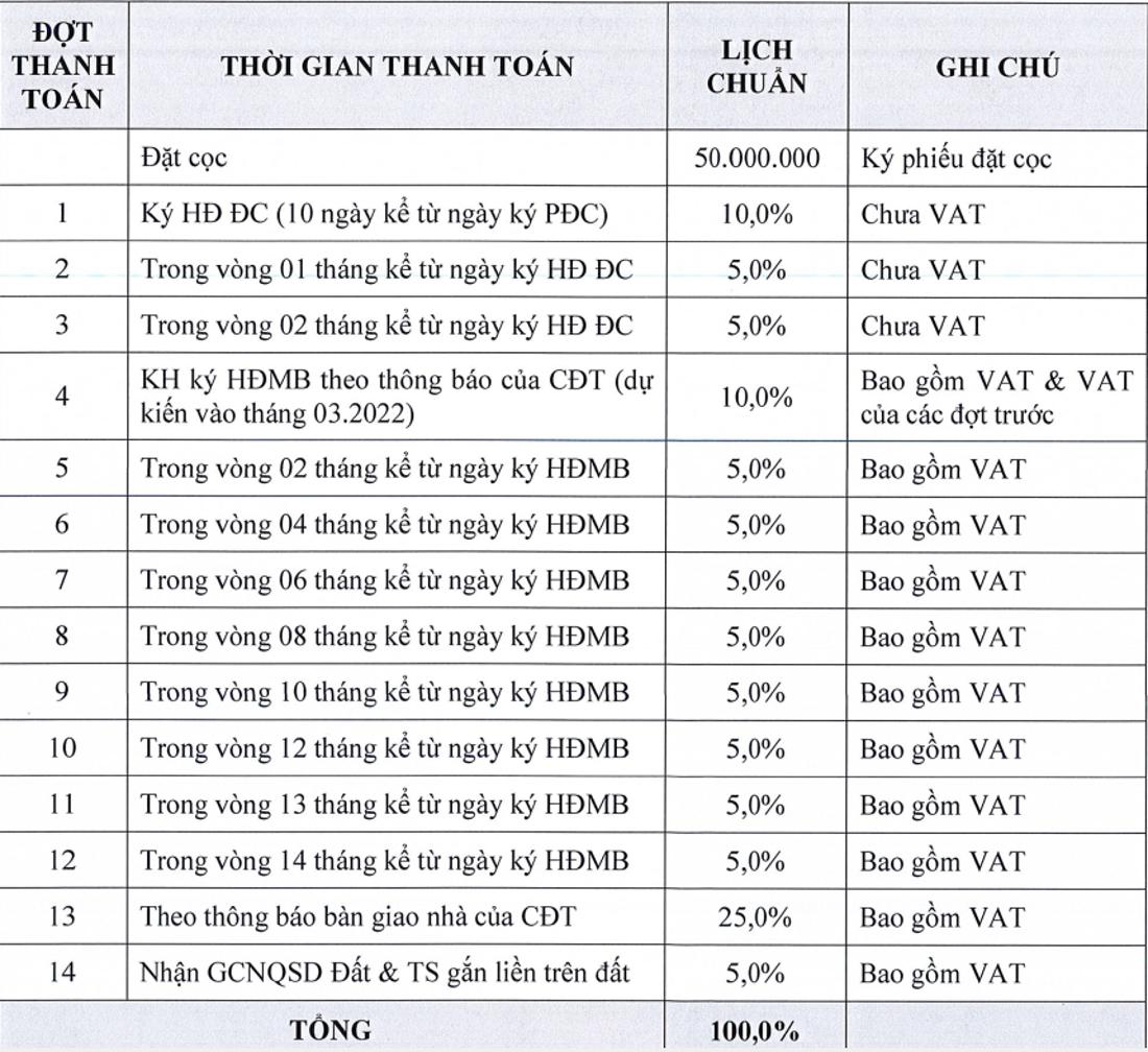 Phương thức thanh toán Iris Residence