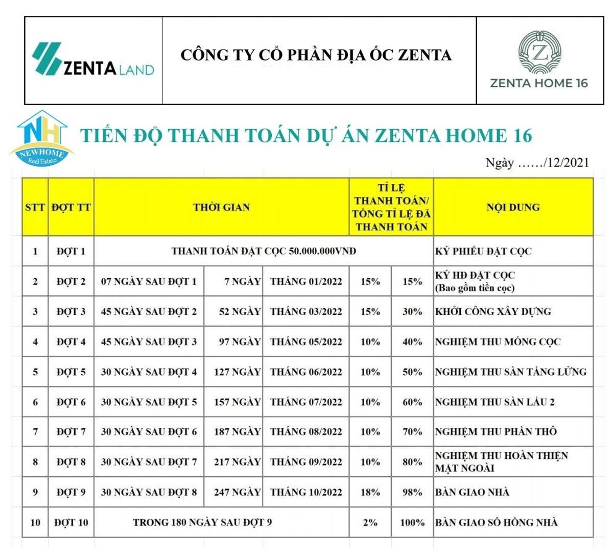 Phương thức thanh toán Zenta Home 16