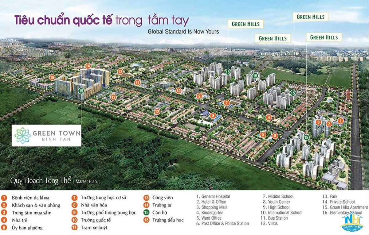 Mặt bằng tổng quan Green Town