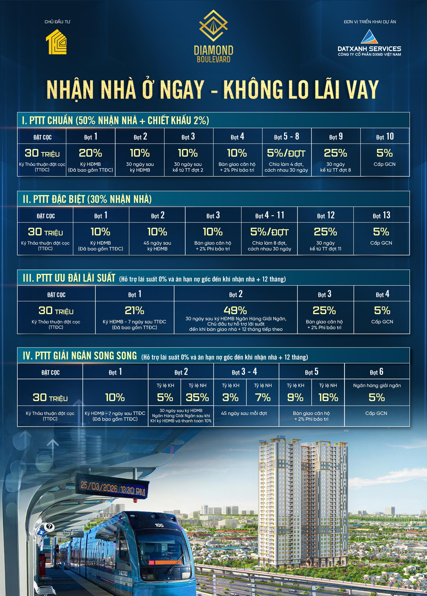 Phương thức thanh toán Diamond Boulevard