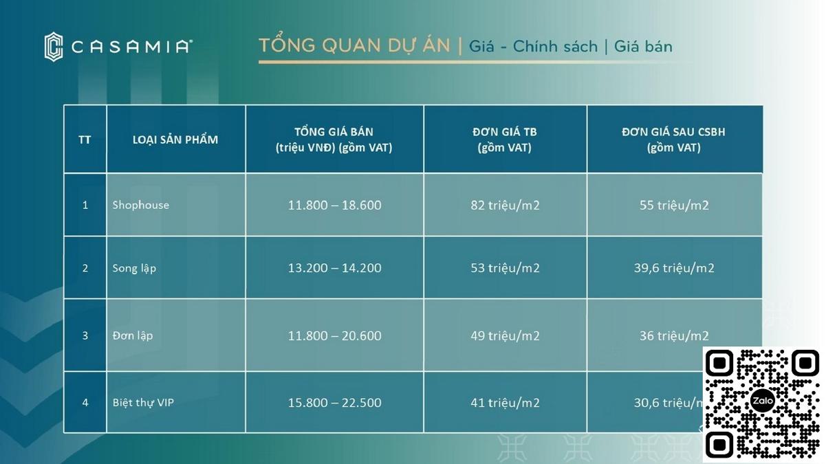 Giá bán dự án Casamia Hội An