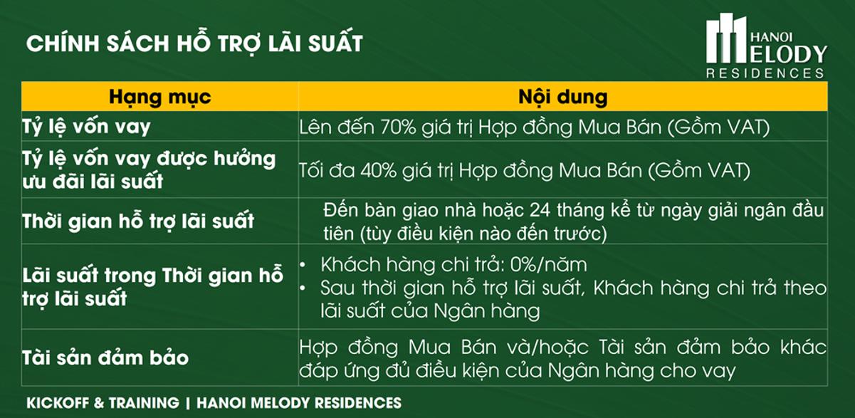 Chính sách dự án Hà Nội Melody Residences