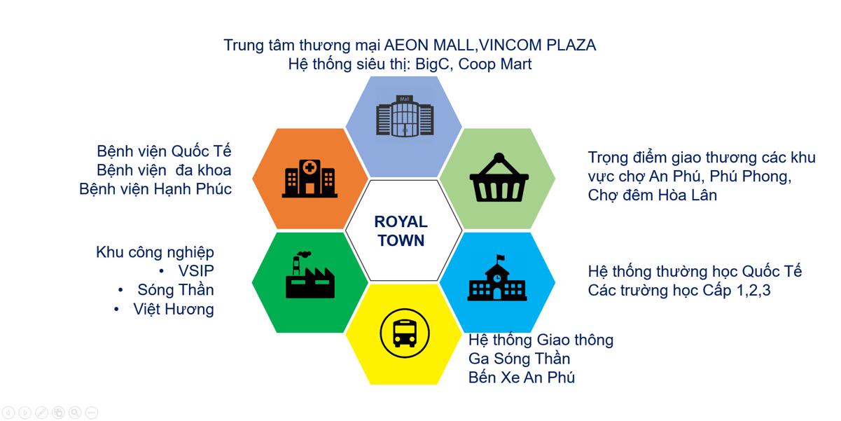 Tiện ích ngoại khu dự án Royal Town