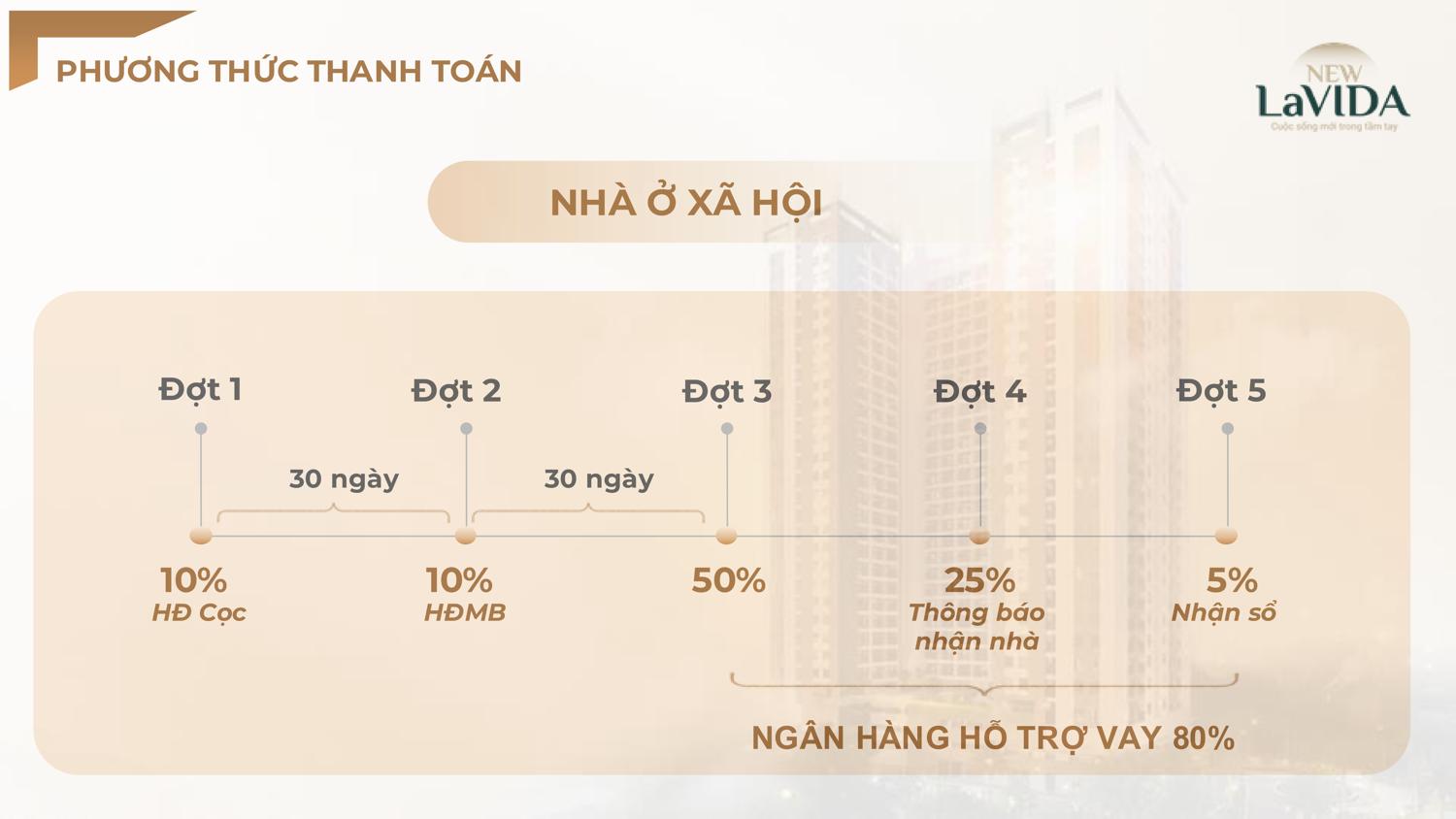 Phương thức thanh toán New Lavida