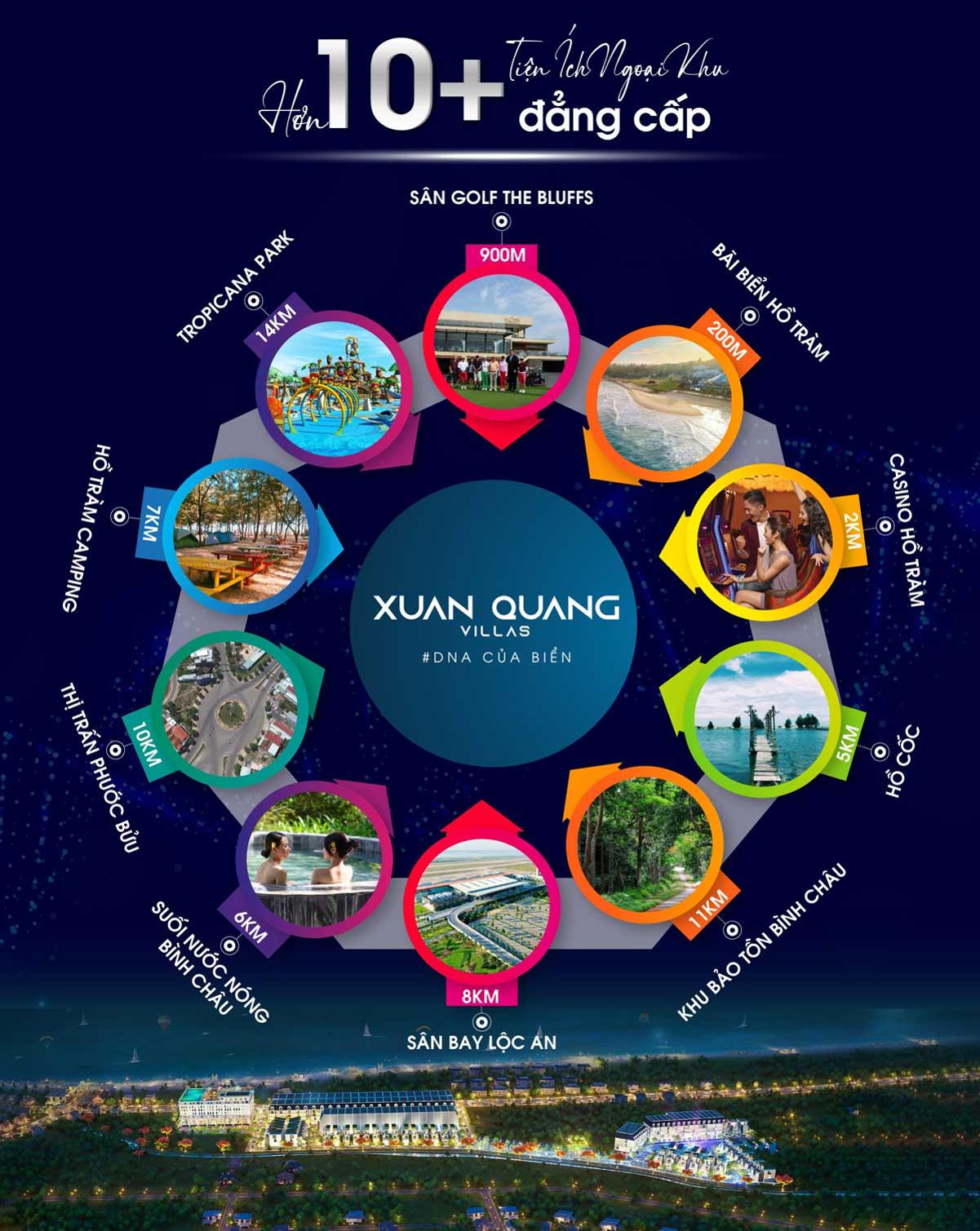 Vị trí liên kết dự án Xuân Quang Villas