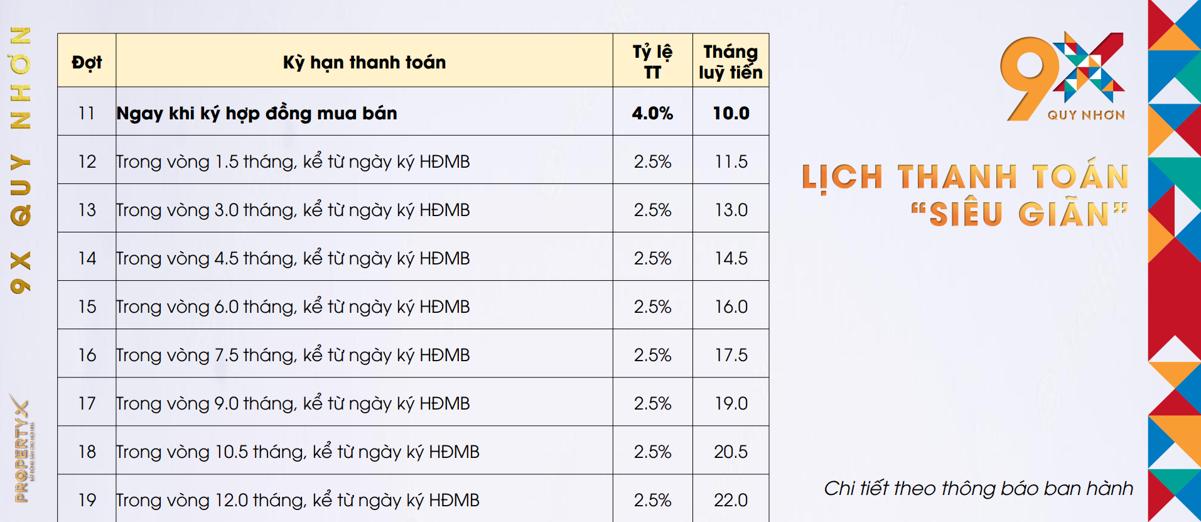 Phương thức thanh toán căn hộ 9X Quy Nhơn