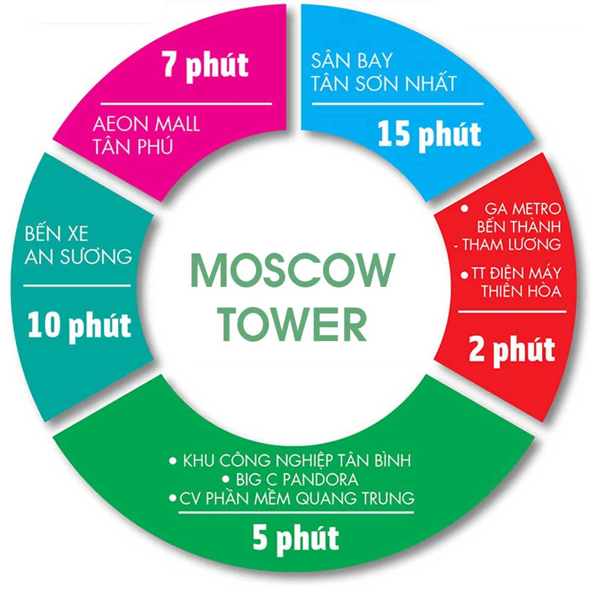 Tiện ích dự án Moscow Tower