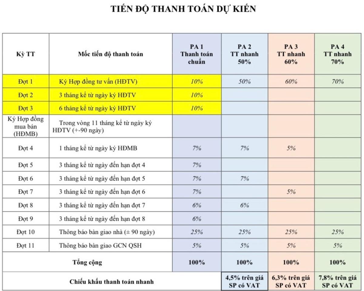 Phương thức thanh toán ID Junction