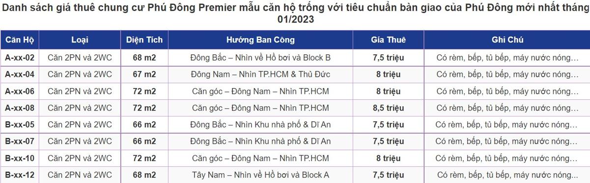 Giá cho thuê Phú Đông Premier