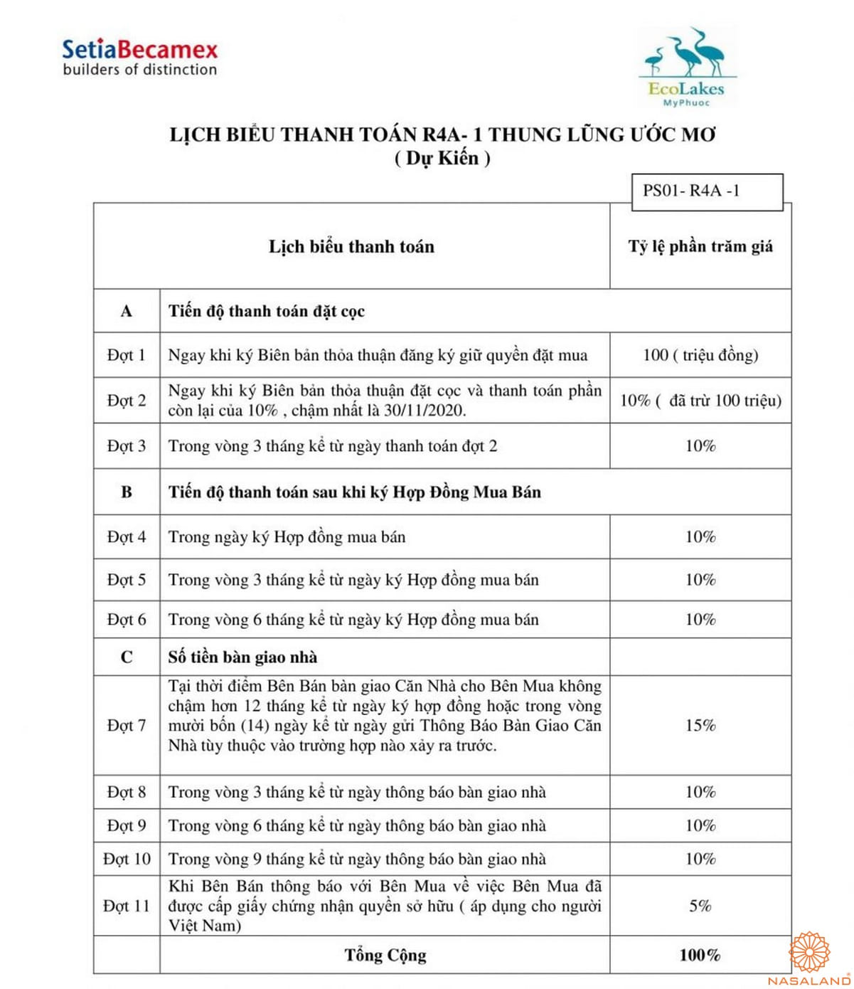 Thanh toán dự án Ecolakes Mỹ Phước