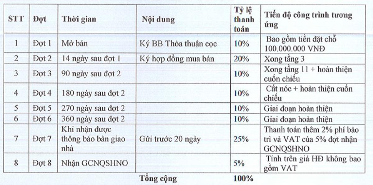 Thanh toán Hado Green Lane