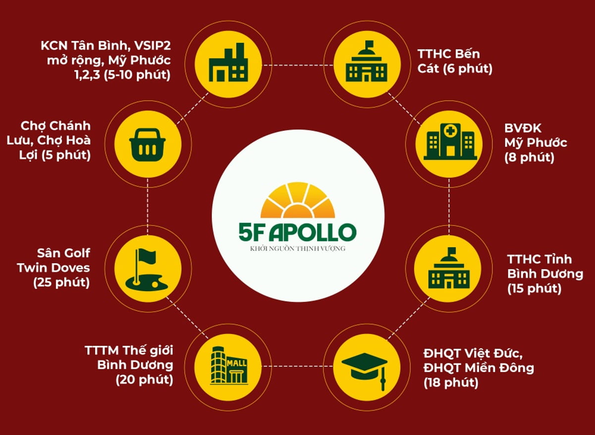 Tiện ích dự án 5F Apollo