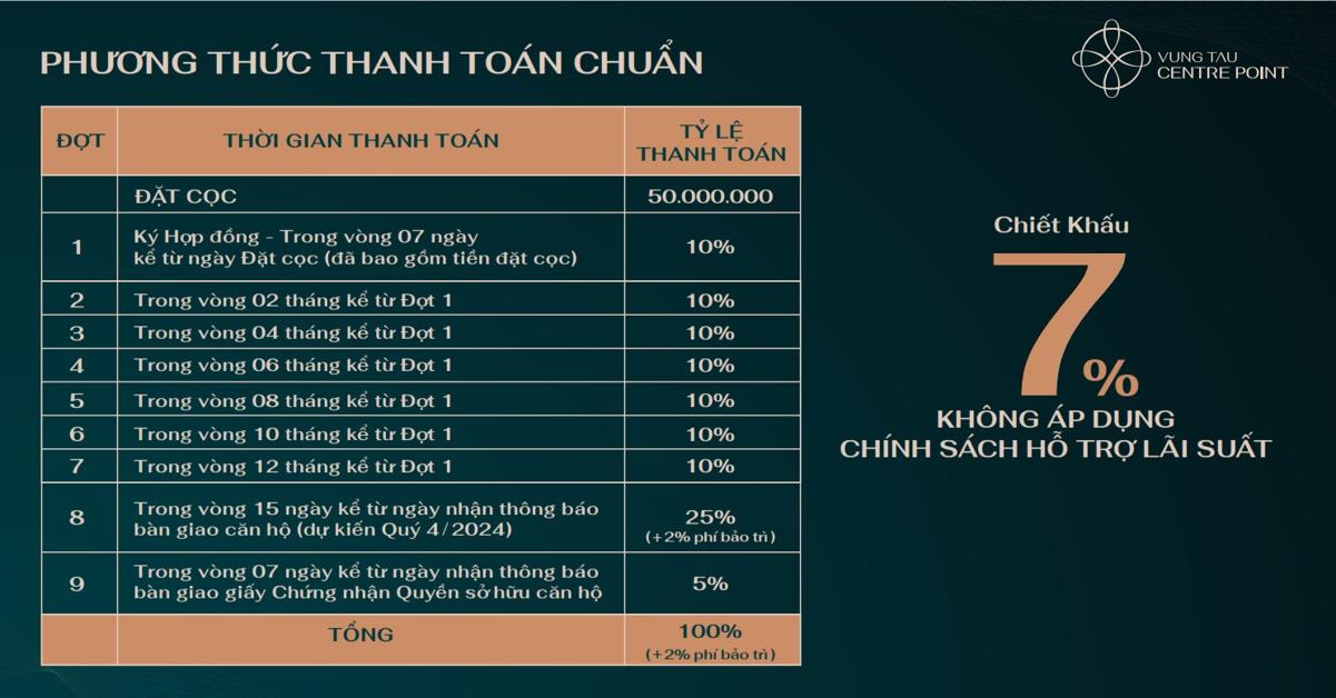 Phương thức thanh toán Vũng Tàu Centre Point