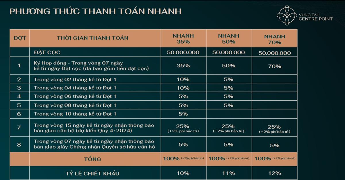 Phương thức thanh toán Vũng Tàu Centre Point