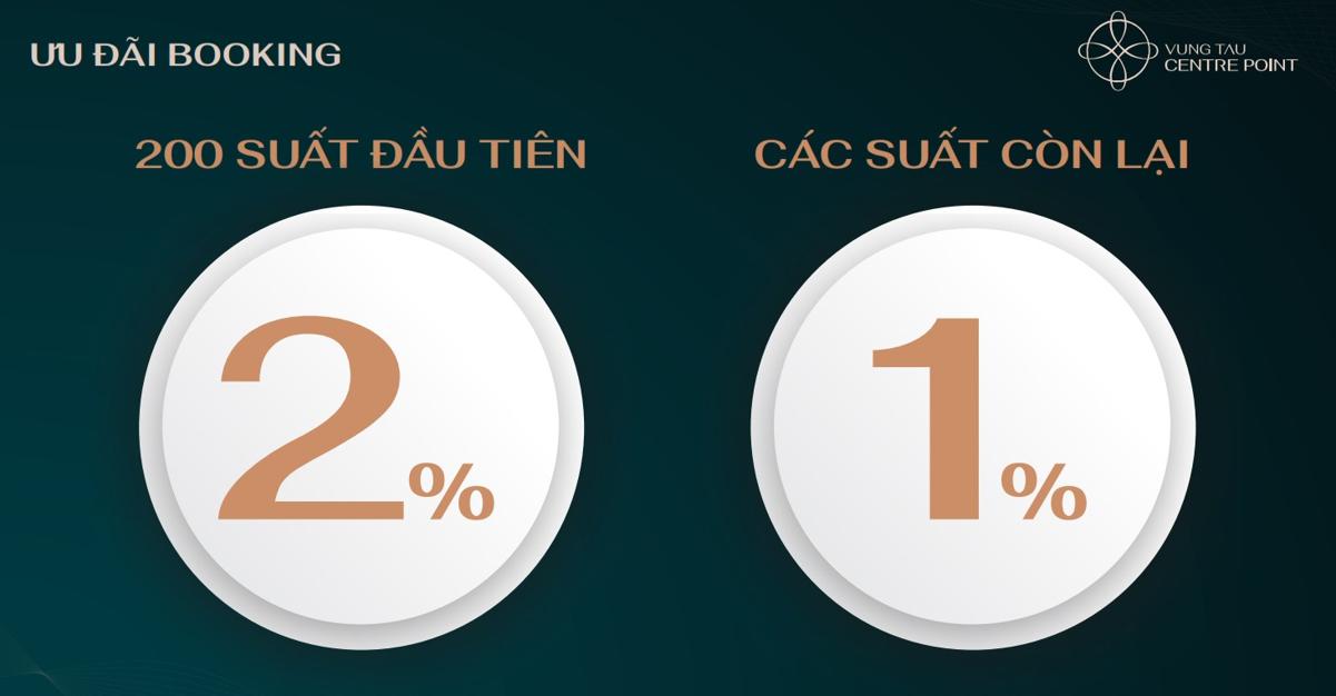 Chính sách ưu đãi Vũng Tàu Centre Point