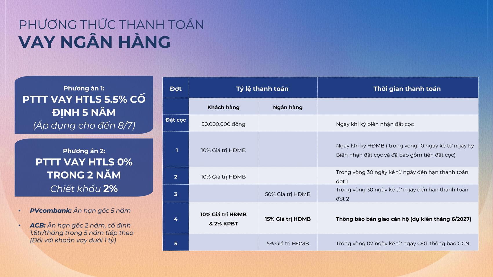 Chính sách thanh toán The Felix