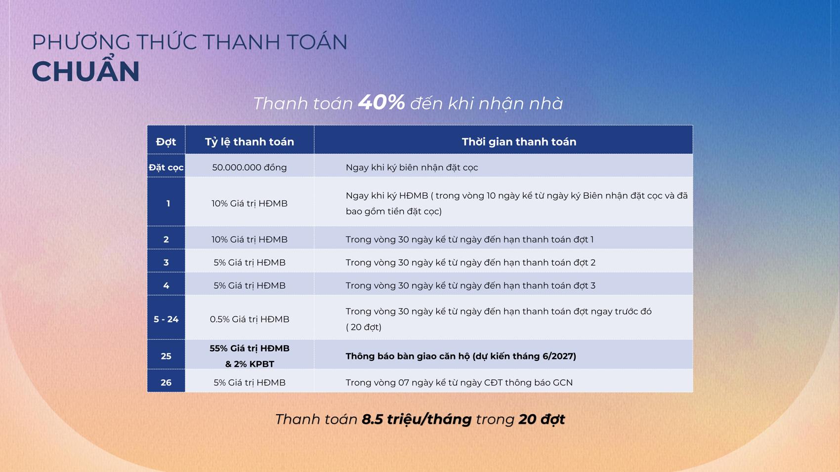 Chính sách thanh toán The Felix