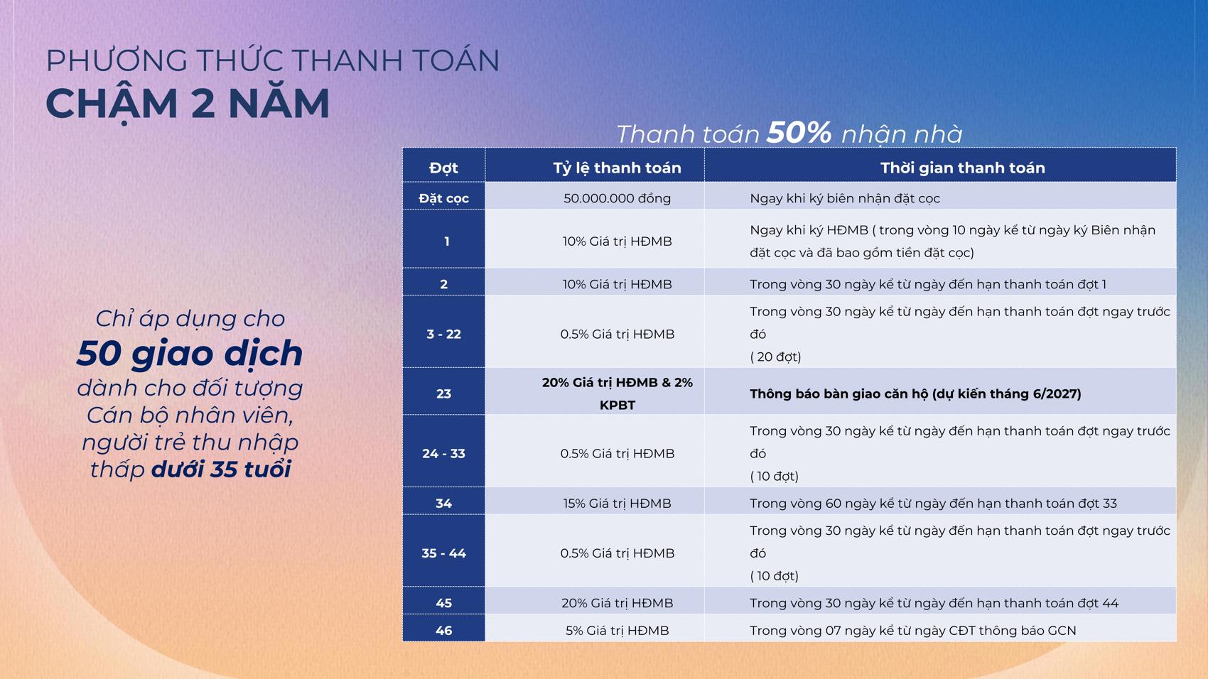 Chính sách thanh toán The Felix