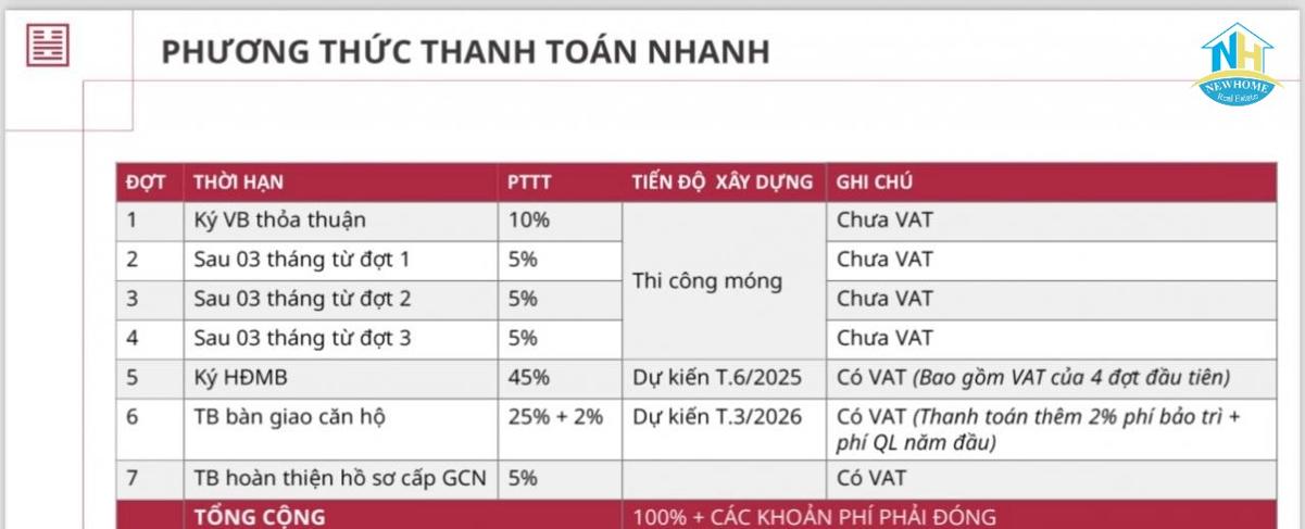 Thanh toán căn hộ dự án Cát Tường Phú An