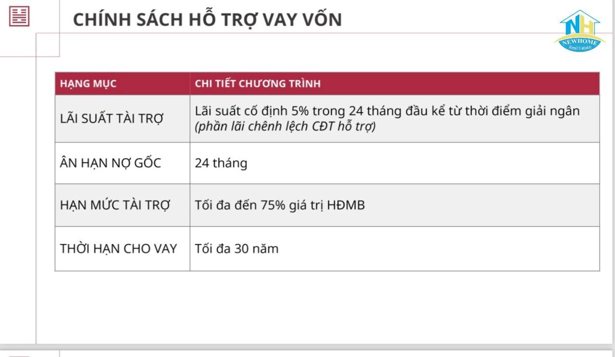 Thanh toán căn hộ dự án Cát Tường Phú An