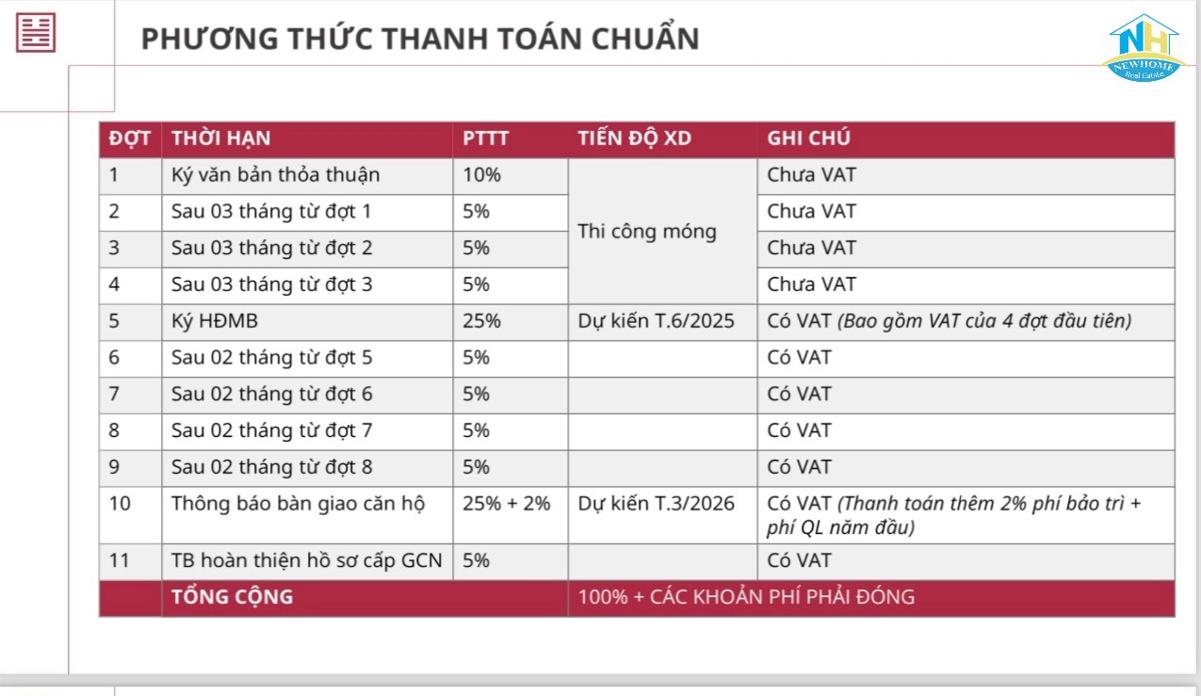 Thanh toán căn hộ dự án Cát Tường Phú An