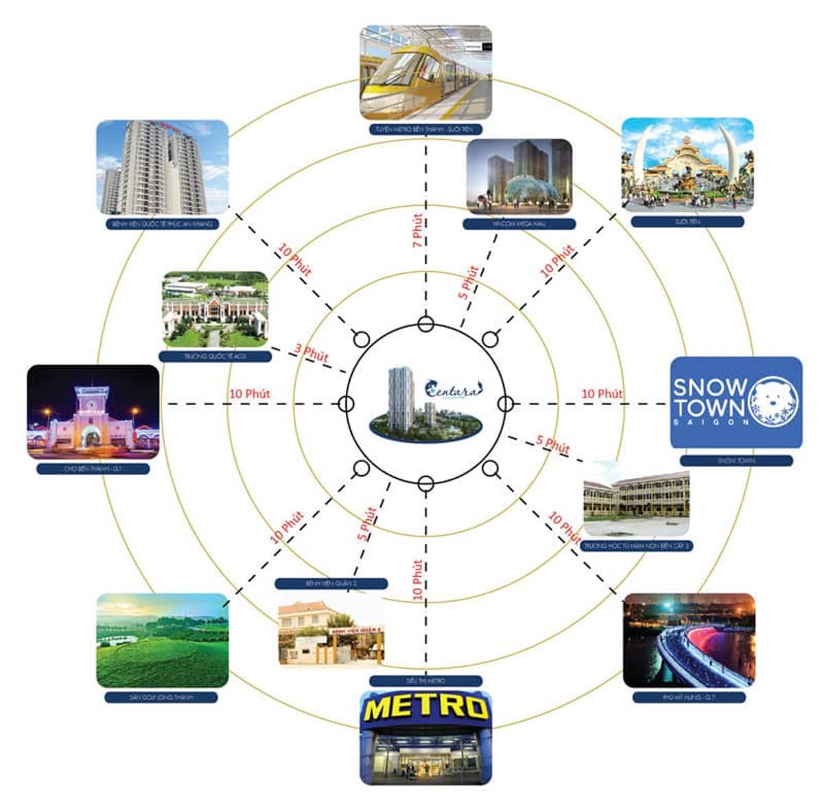 Vị trí liên kết dự án The Estella