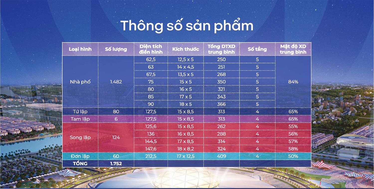 Cơ cấu sản phẩm Vinhomes Global Gate