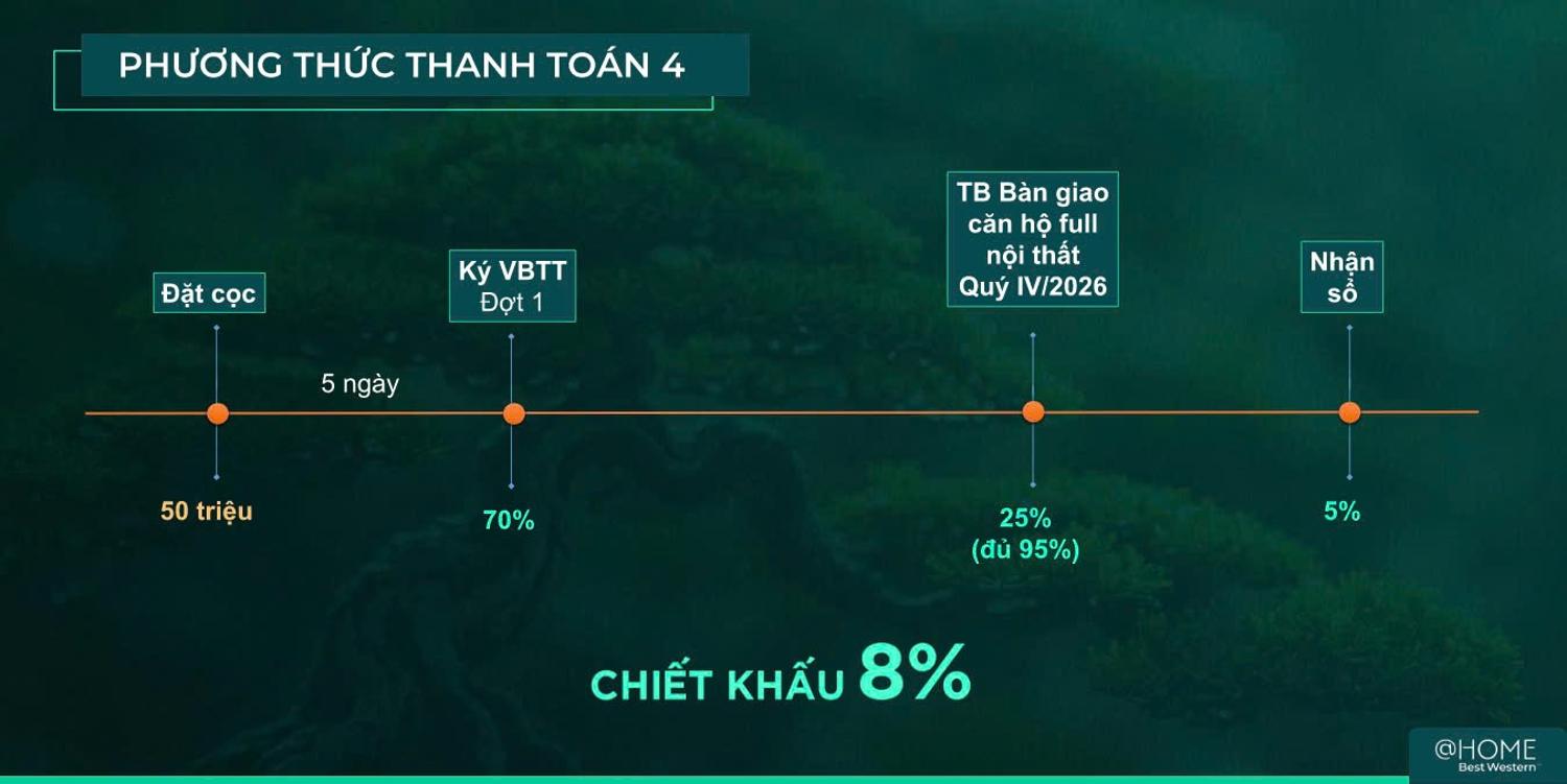 Phương thức thanh toán Central Home Saigon