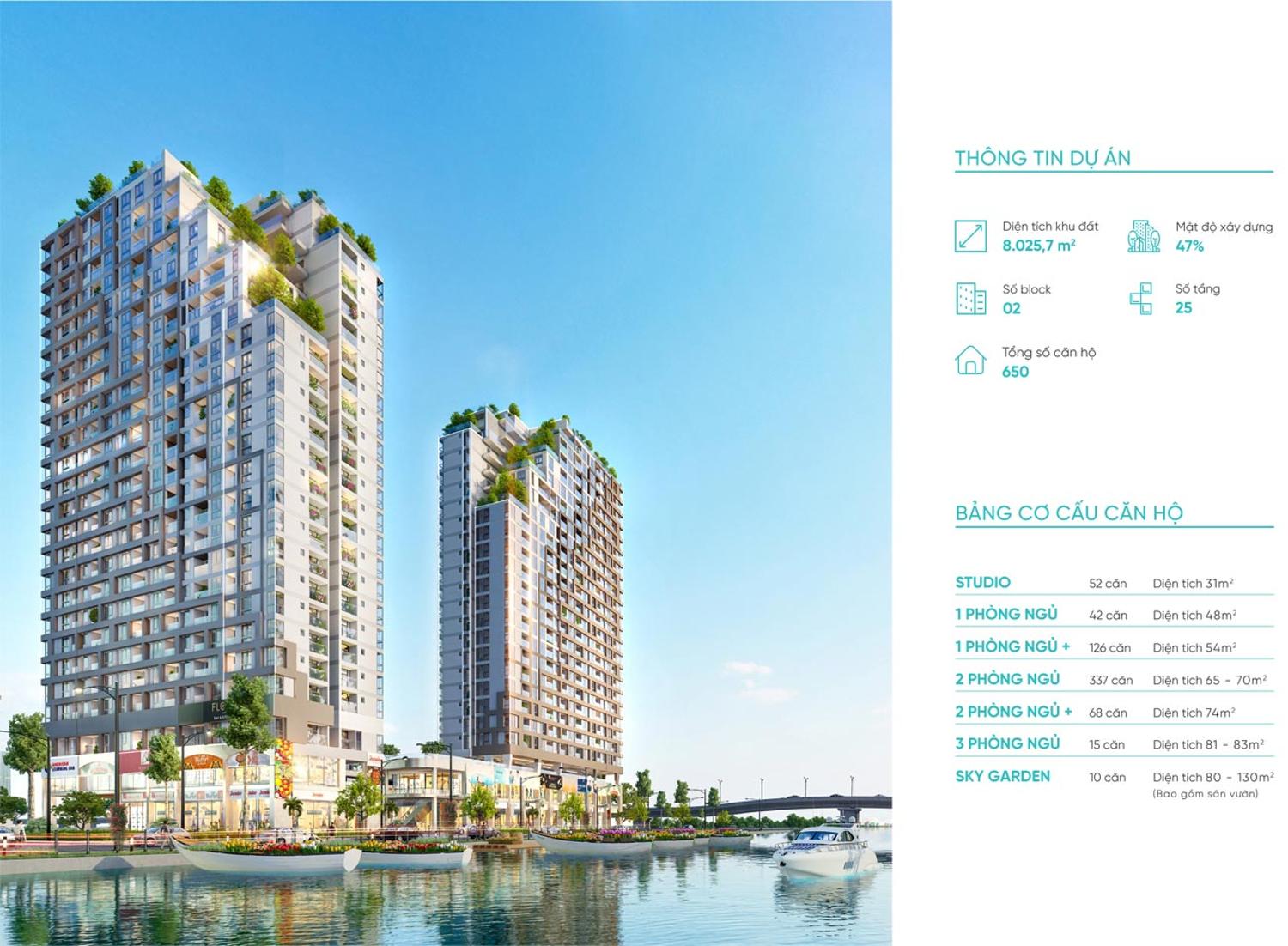 D-Aqua Quận 8 Phối cảnh dự án D-Aqua
