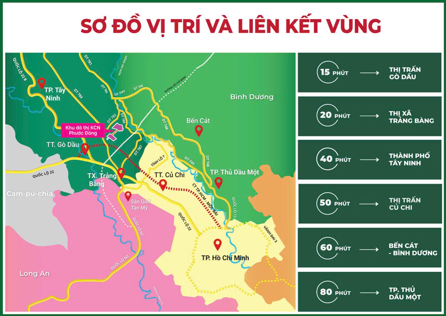 Vị trí Phước Đông New City