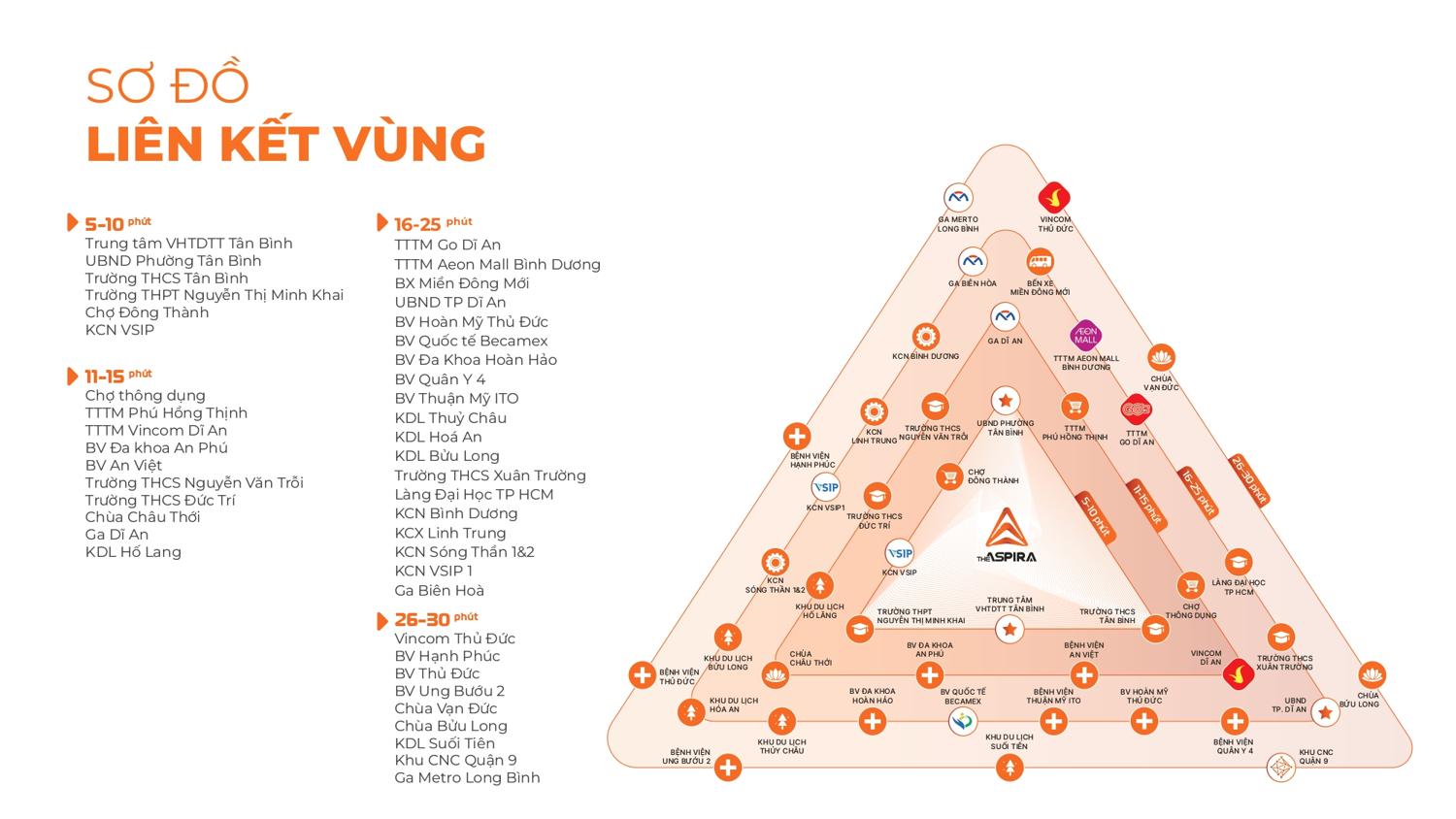 The Aspira Vị trí liên kết The Aspira