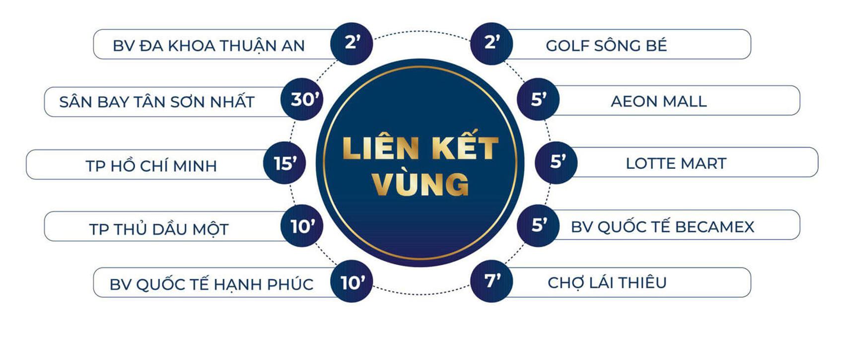 Vị trí liên kết vùng Happy One Mori