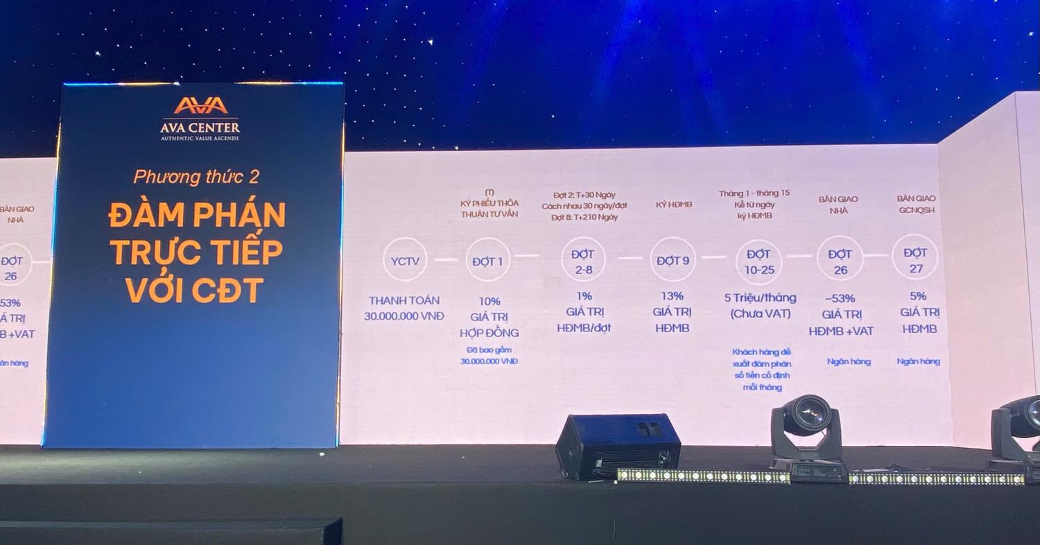 Chính sách ưu đãi Ava Center