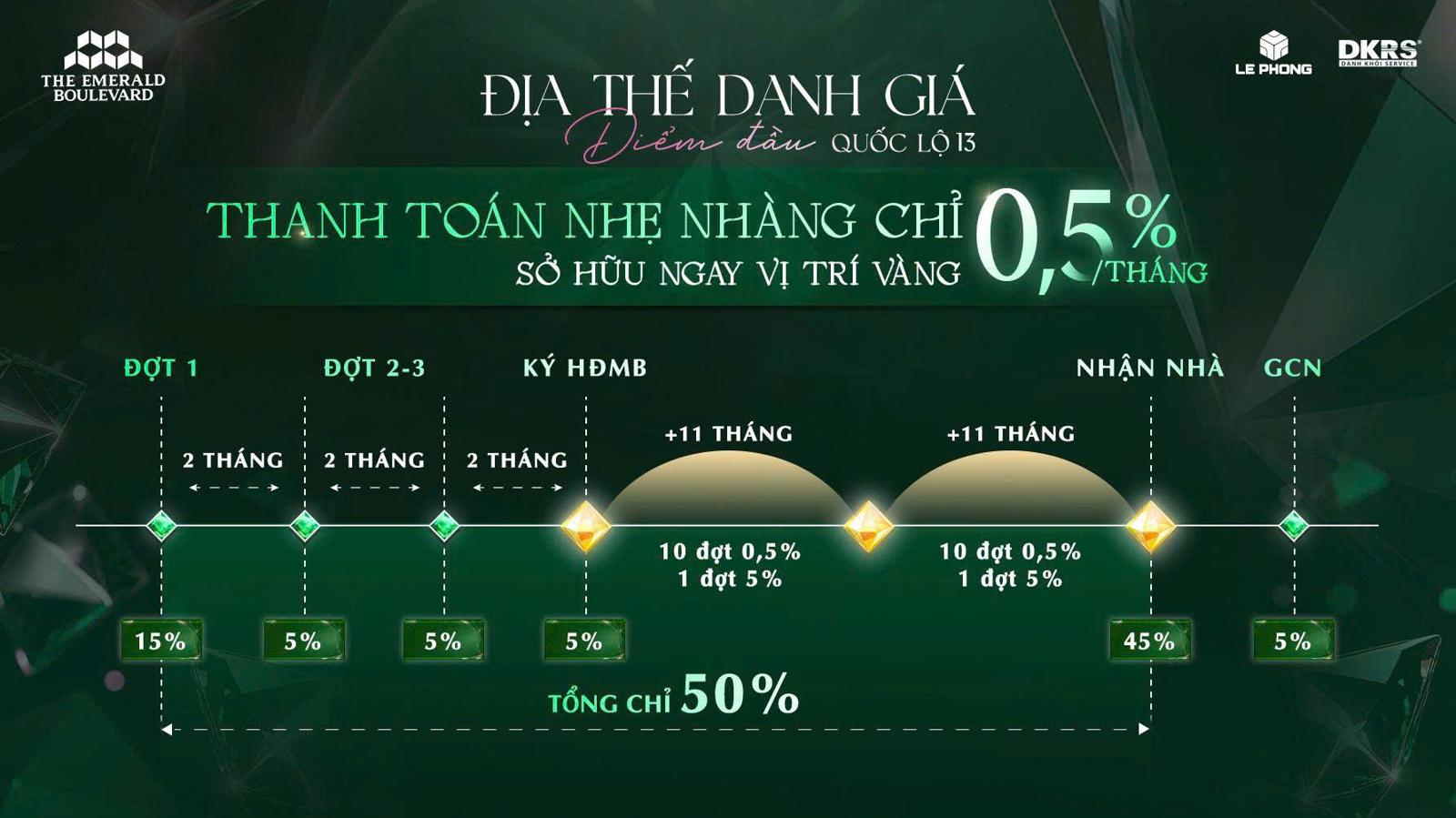 Thanh toán The Emerald Boulevard