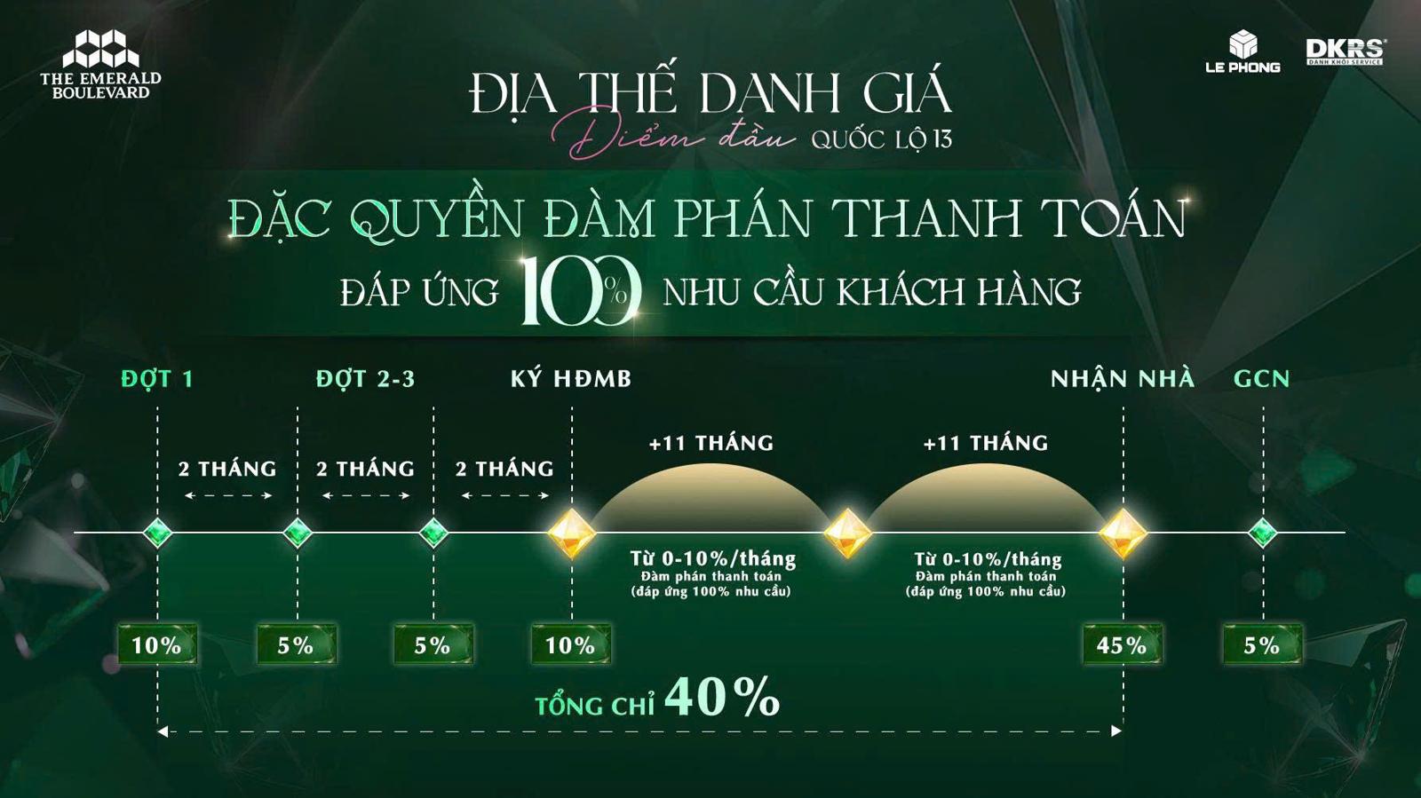 Thanh toán The Emerald Boulevard