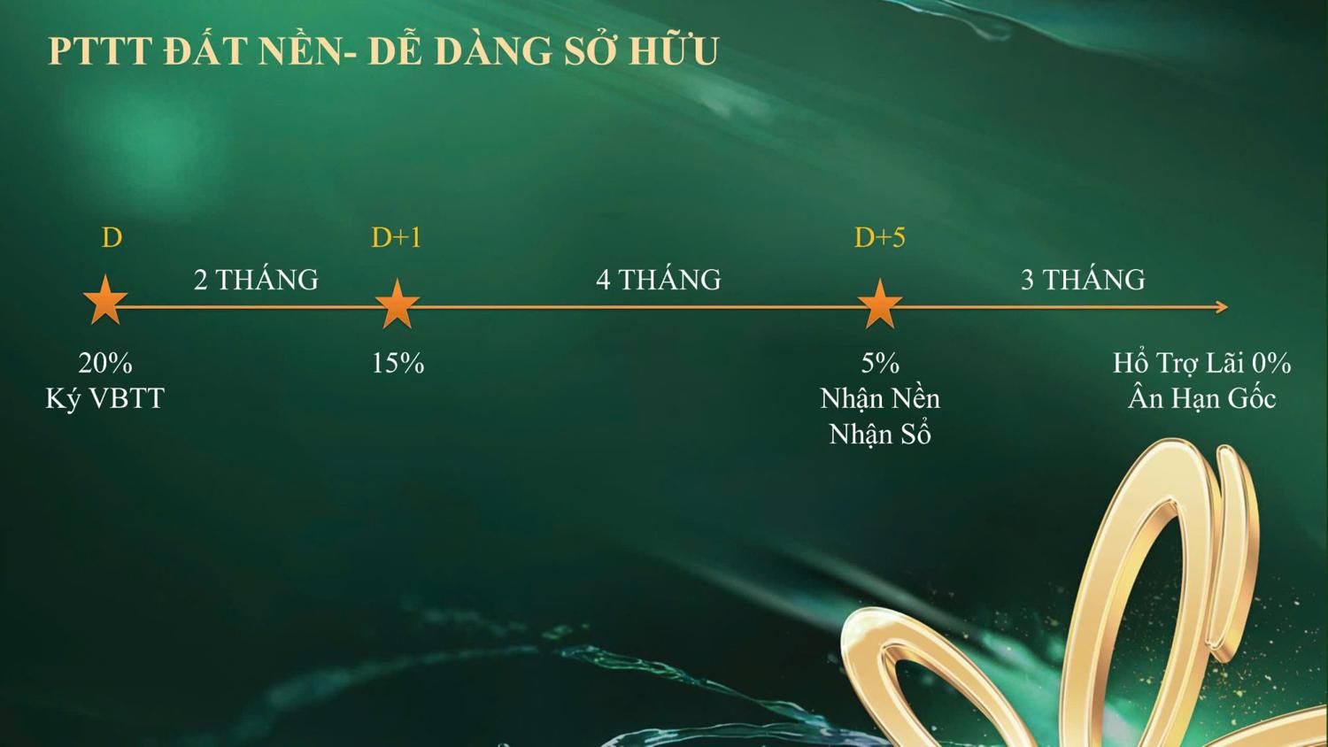 Dự án Giá bán & chính sách Vạn Phát Velora