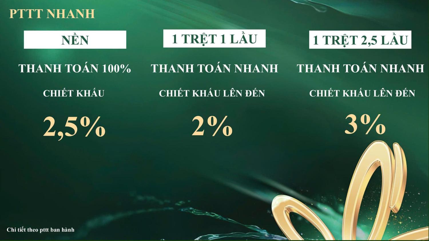 Dự án Giá bán & chính sách Vạn Phát Velora