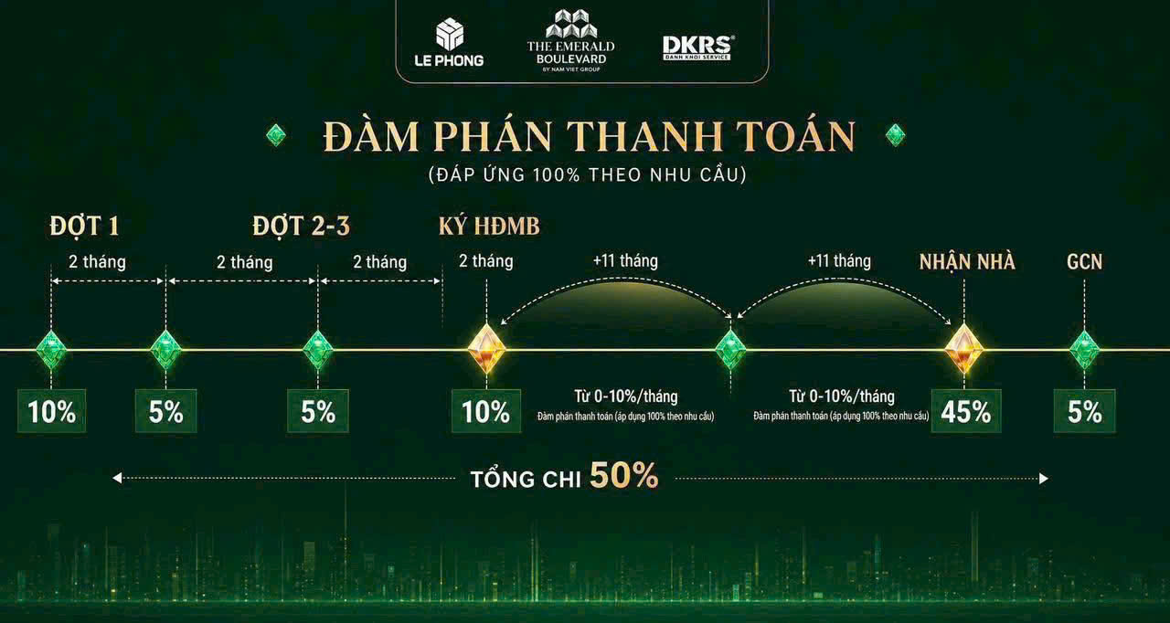 Thanh toán The Emerald Boulevard