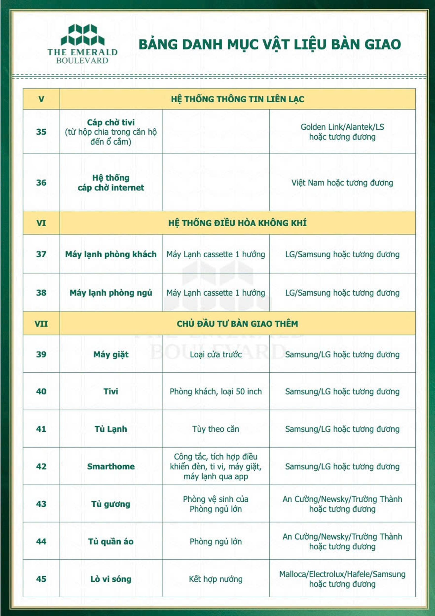 Vật liệu bàn giao cao cấp & tặng full nội thất