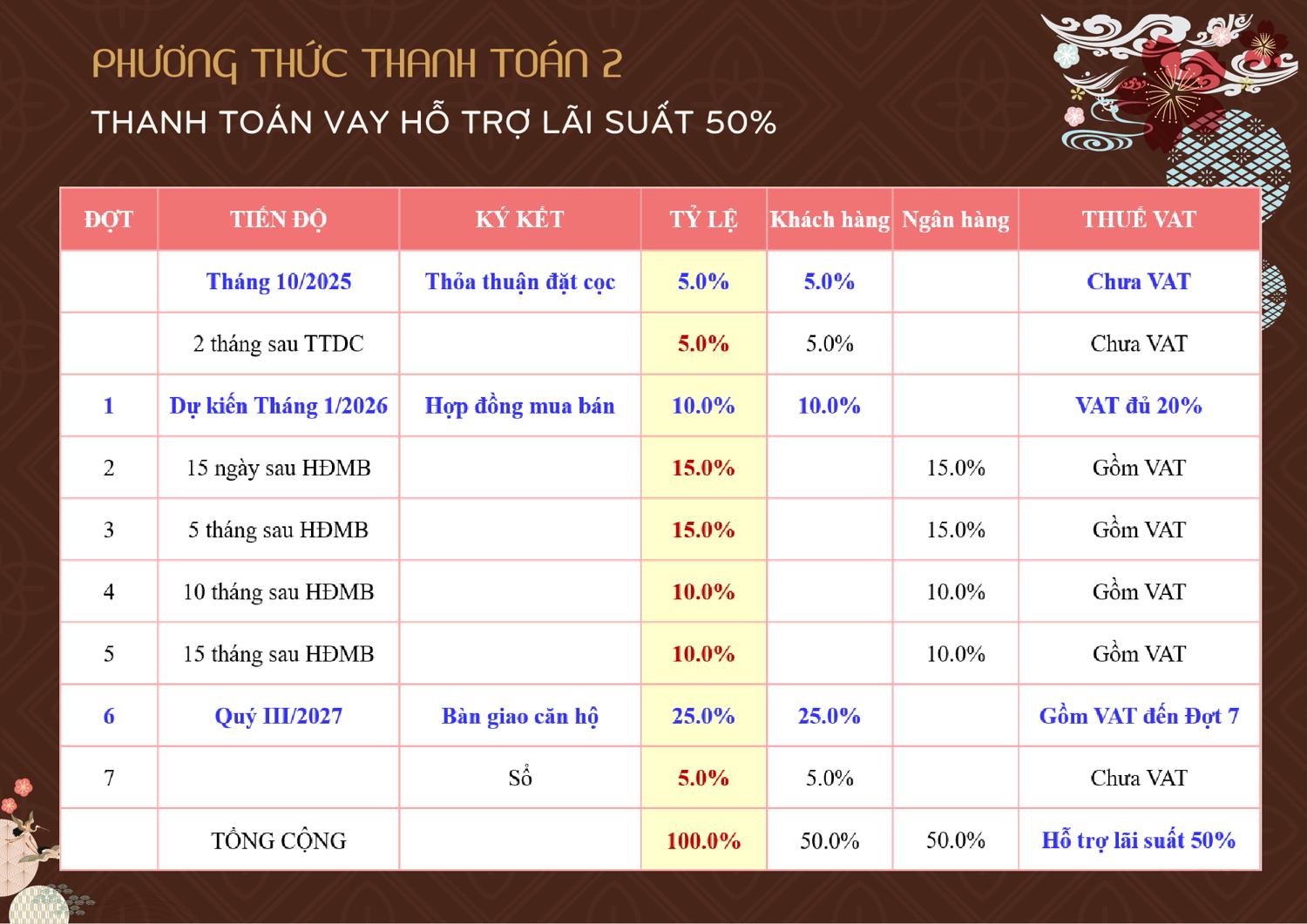 Bcons Asahi Phương thức thanh toán Bcons Asahi