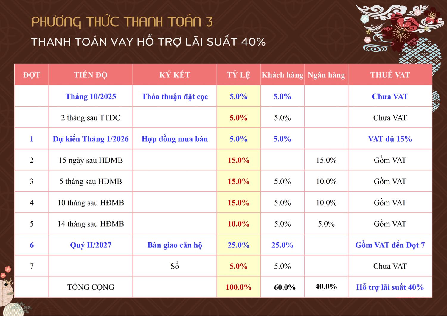 Bcons Asahi Phương thức thanh toán Bcons Asahi