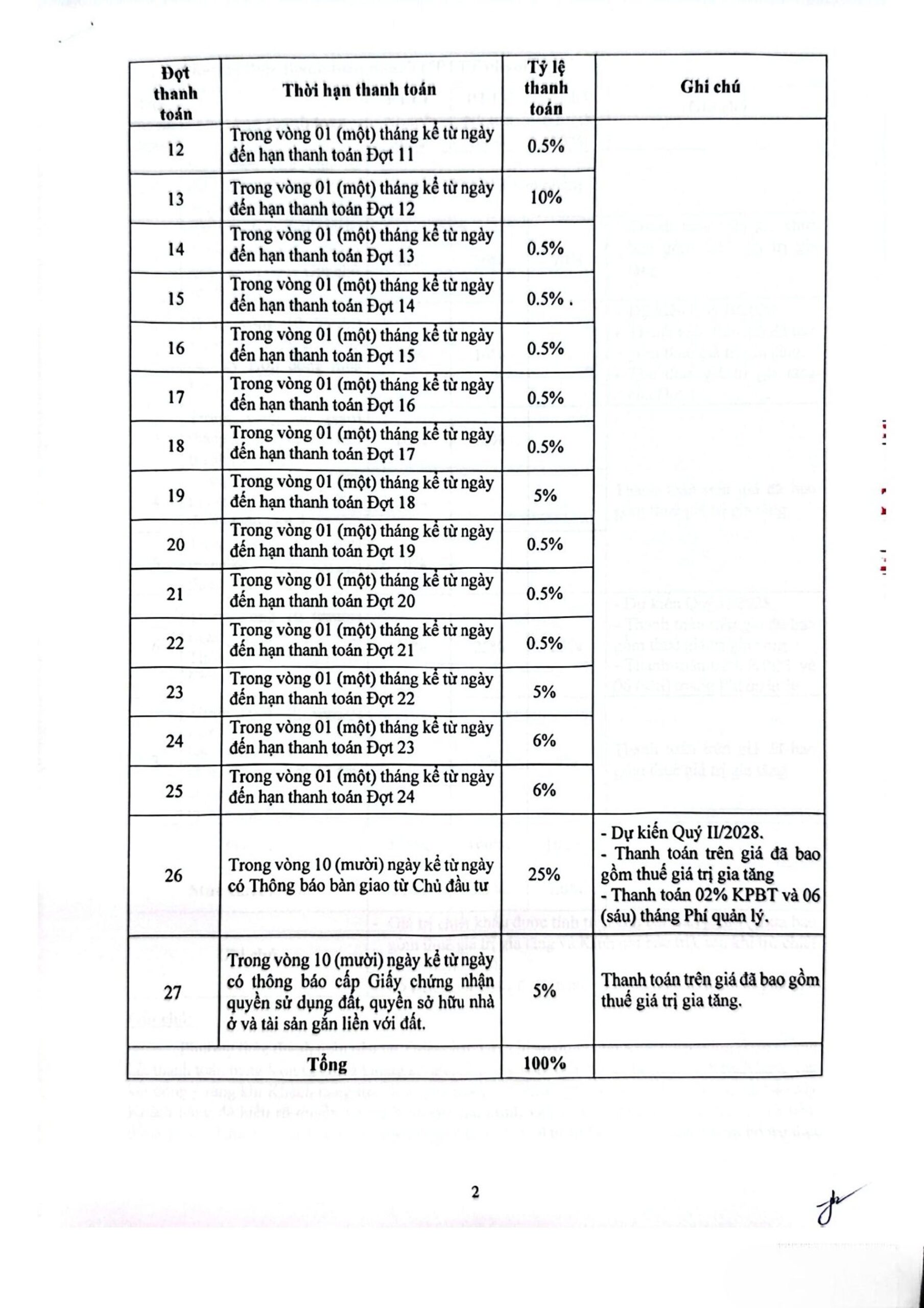 Phương thức thanh toán The Emerald Garden View