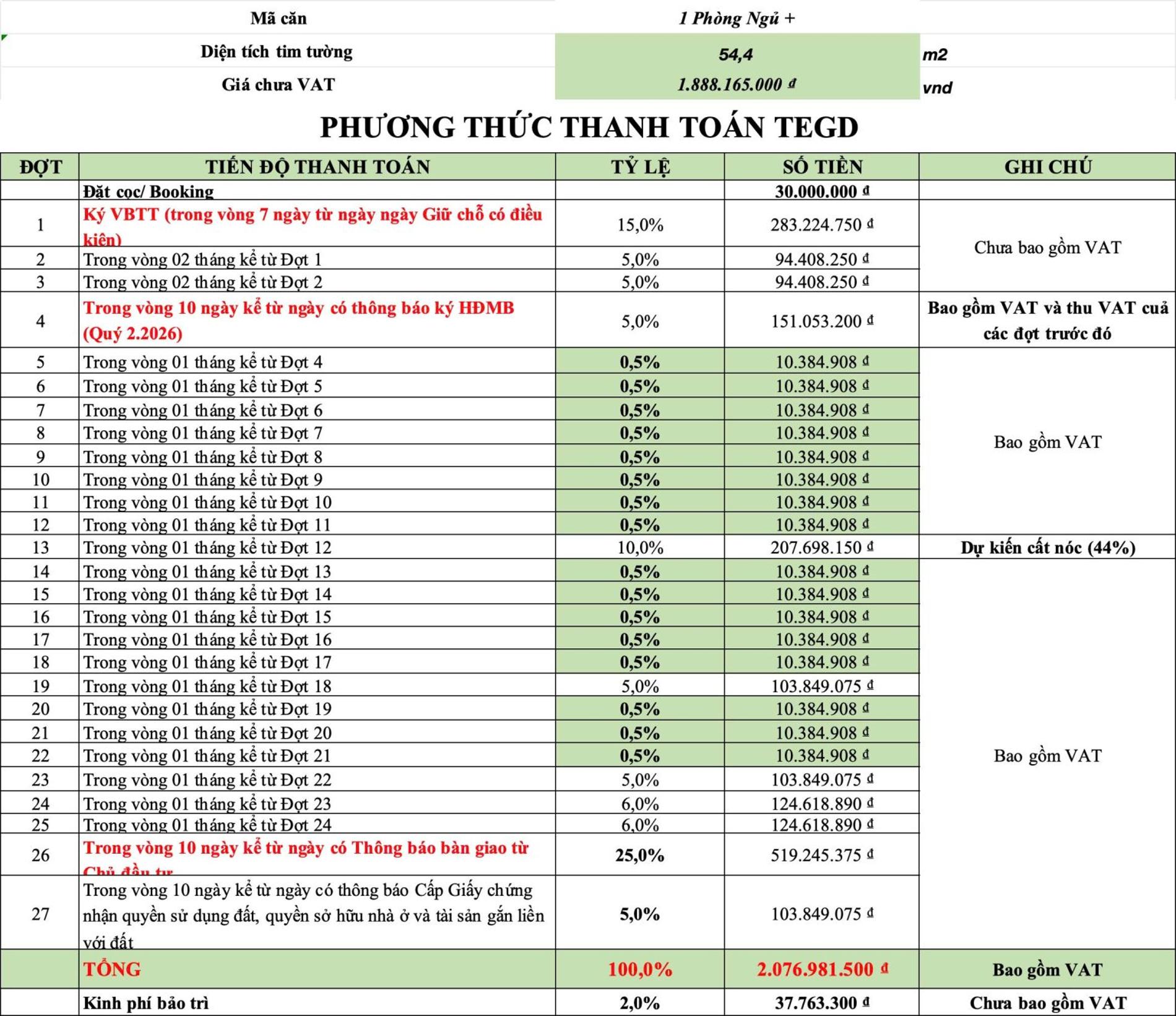 Phương thức thanh toán The Emerald Garden View