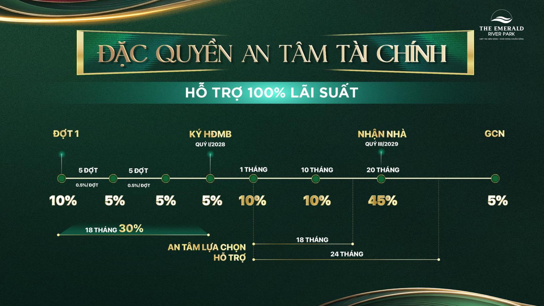 Dự án Chính sách & thanh toán The Emerald River Park