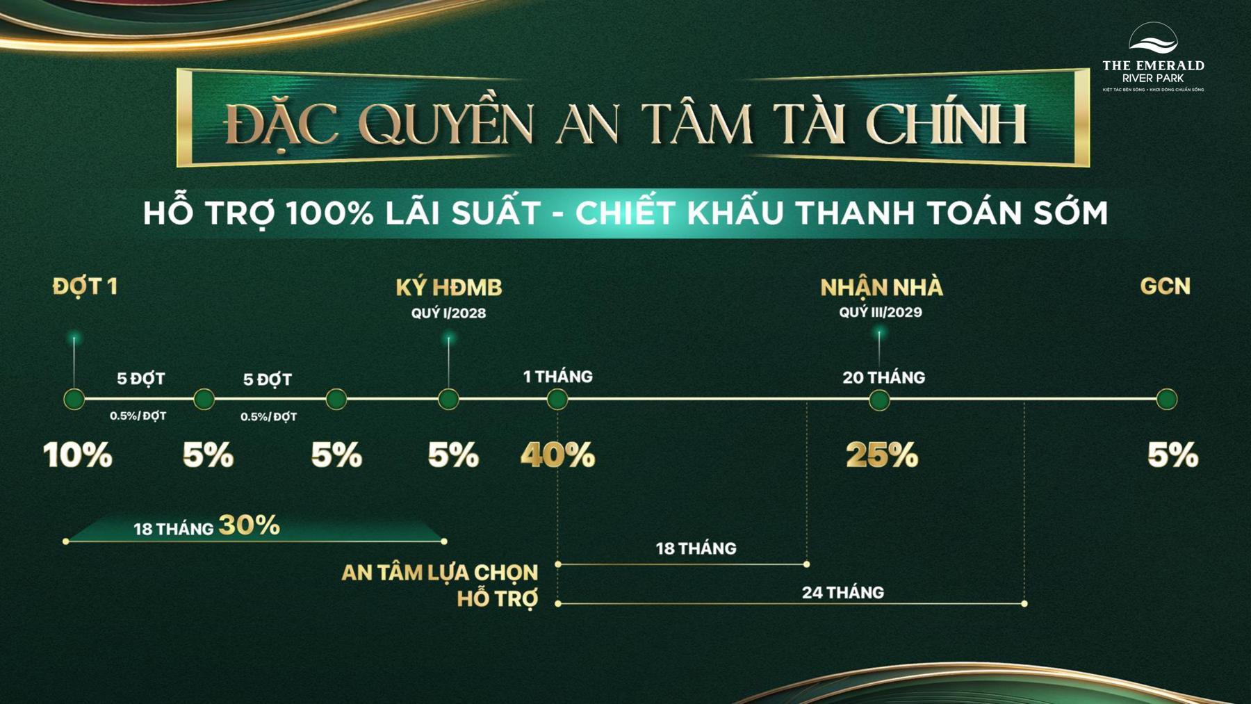 Dự án Chính sách & thanh toán The Emerald River Park