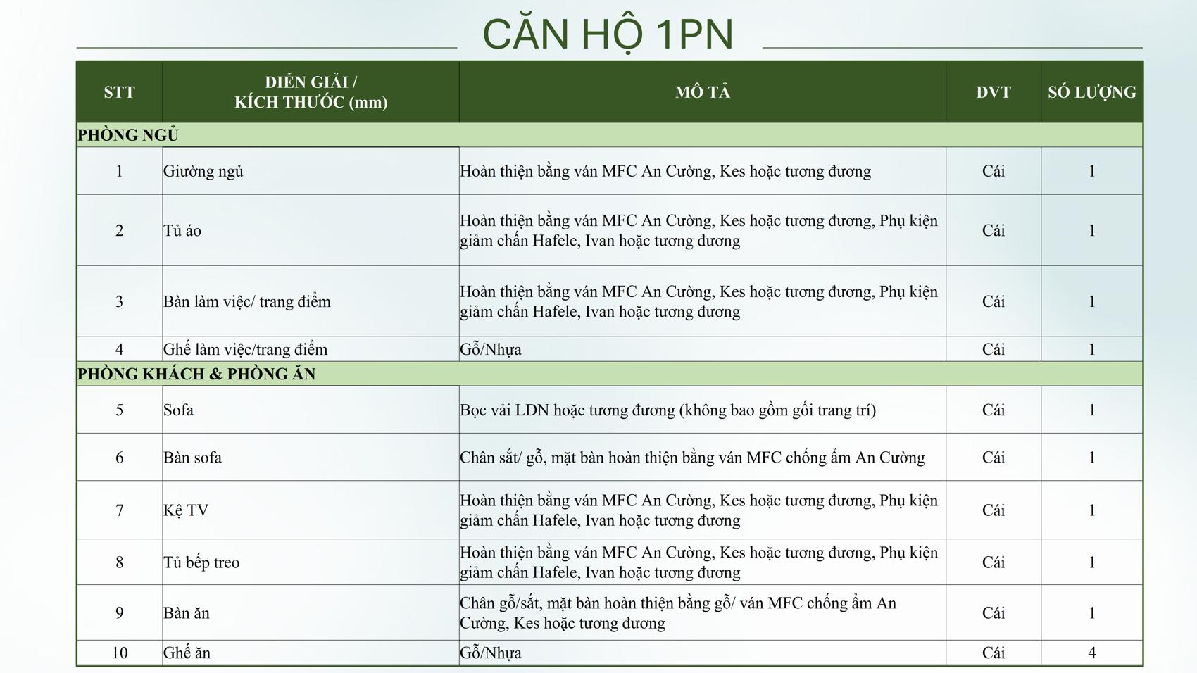 Dự án Chương trình tặng nội thất Emerald Garden View chi tiết