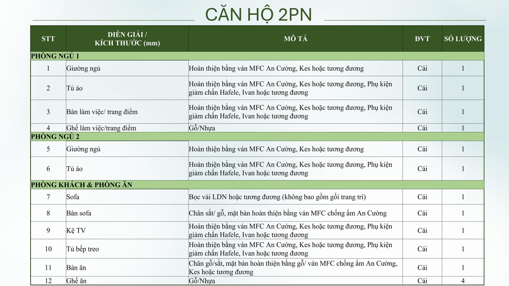 Dự án Chương trình tặng nội thất Emerald Garden View chi tiết