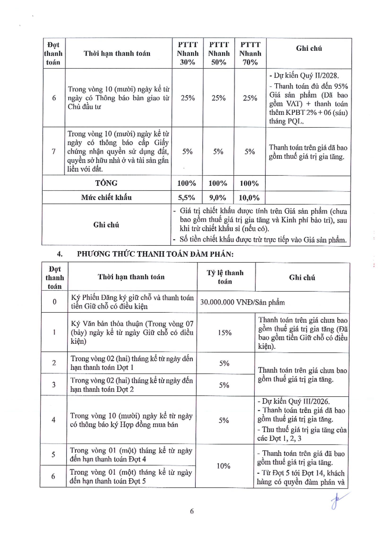 Phương thức thanh toán & chính sách The Emerald Garden View