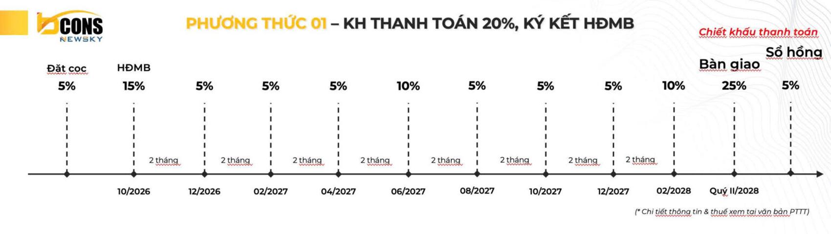 Phương thức thanh toán Bcons Newsky